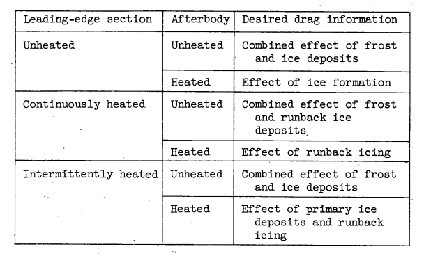 Table of heating configurations